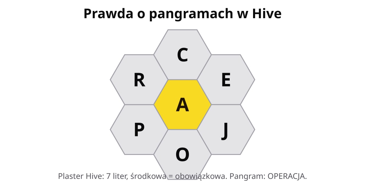 Plaster Hive z żółtą literą A w środku i literami C, E, J, O, P, R na zewnątrz.