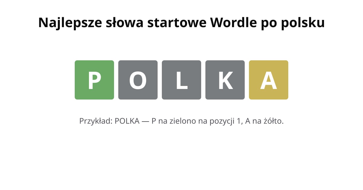 Wordle z hasłem startowym POLKA: P zielone, O szare, L szare, K szare, A żółte.